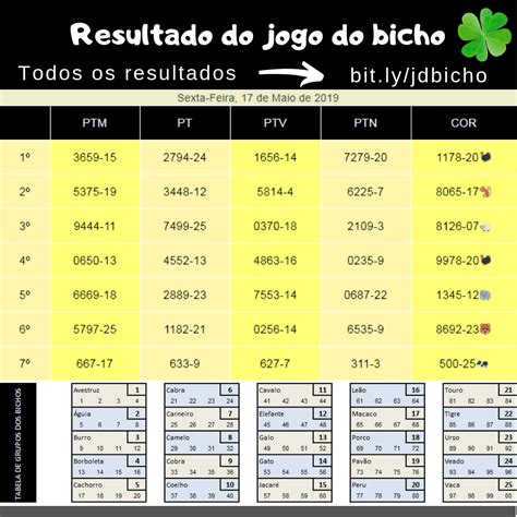 resultado do jogo do bicho de hoje 21h